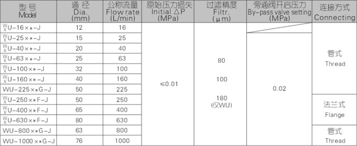 WU、XU系列吸油過濾器